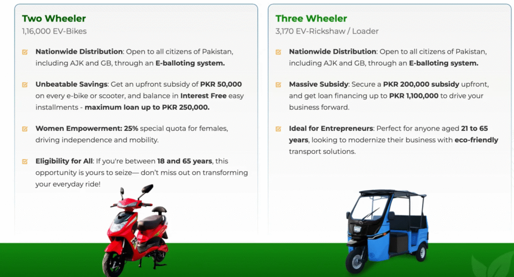 PM PAVE Scheme details